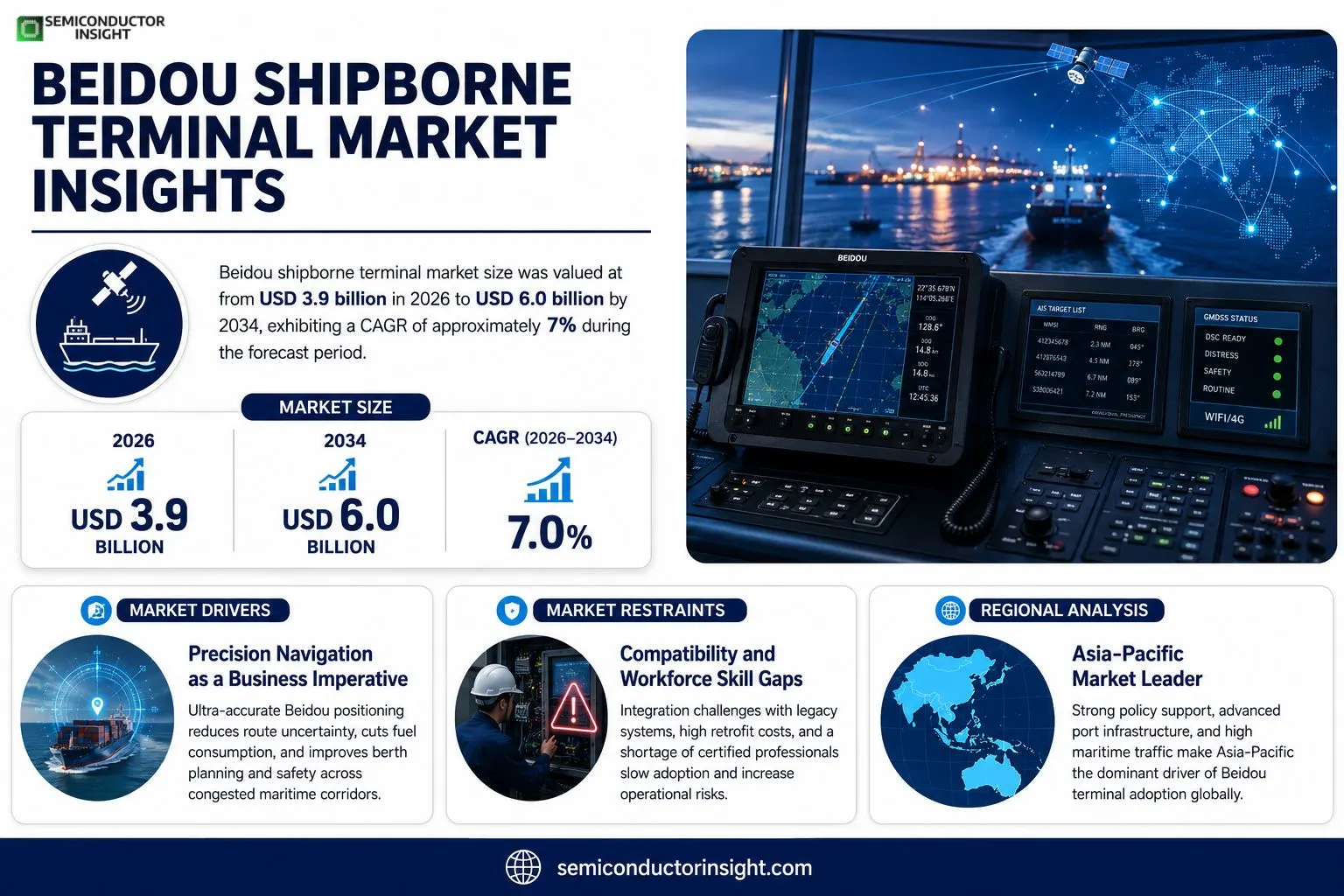 Beidou Shipborne Terminal Market