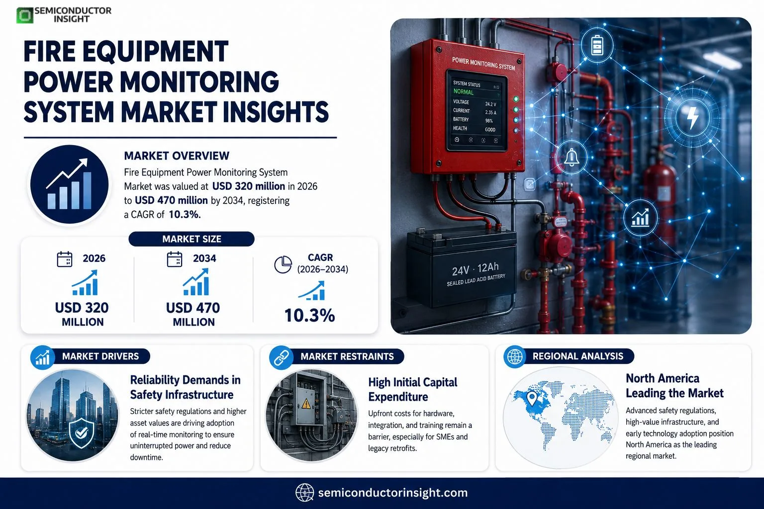 Fire Equipment Power Monitoring System
