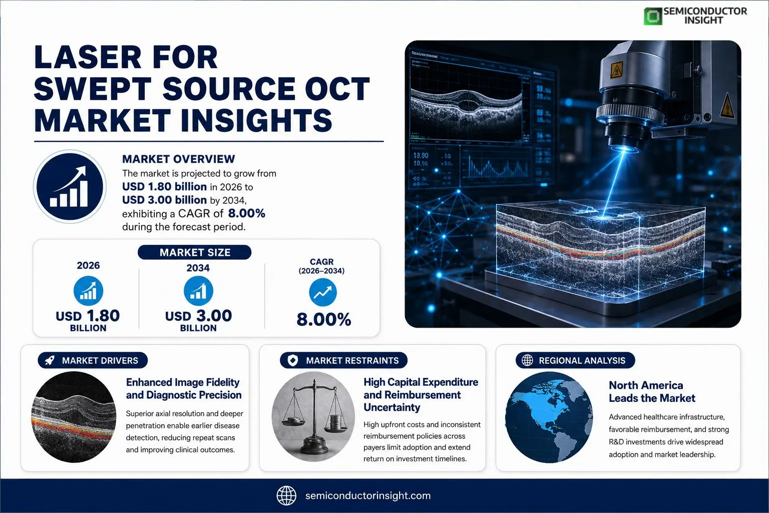 Laser for Swept Source OCT 
