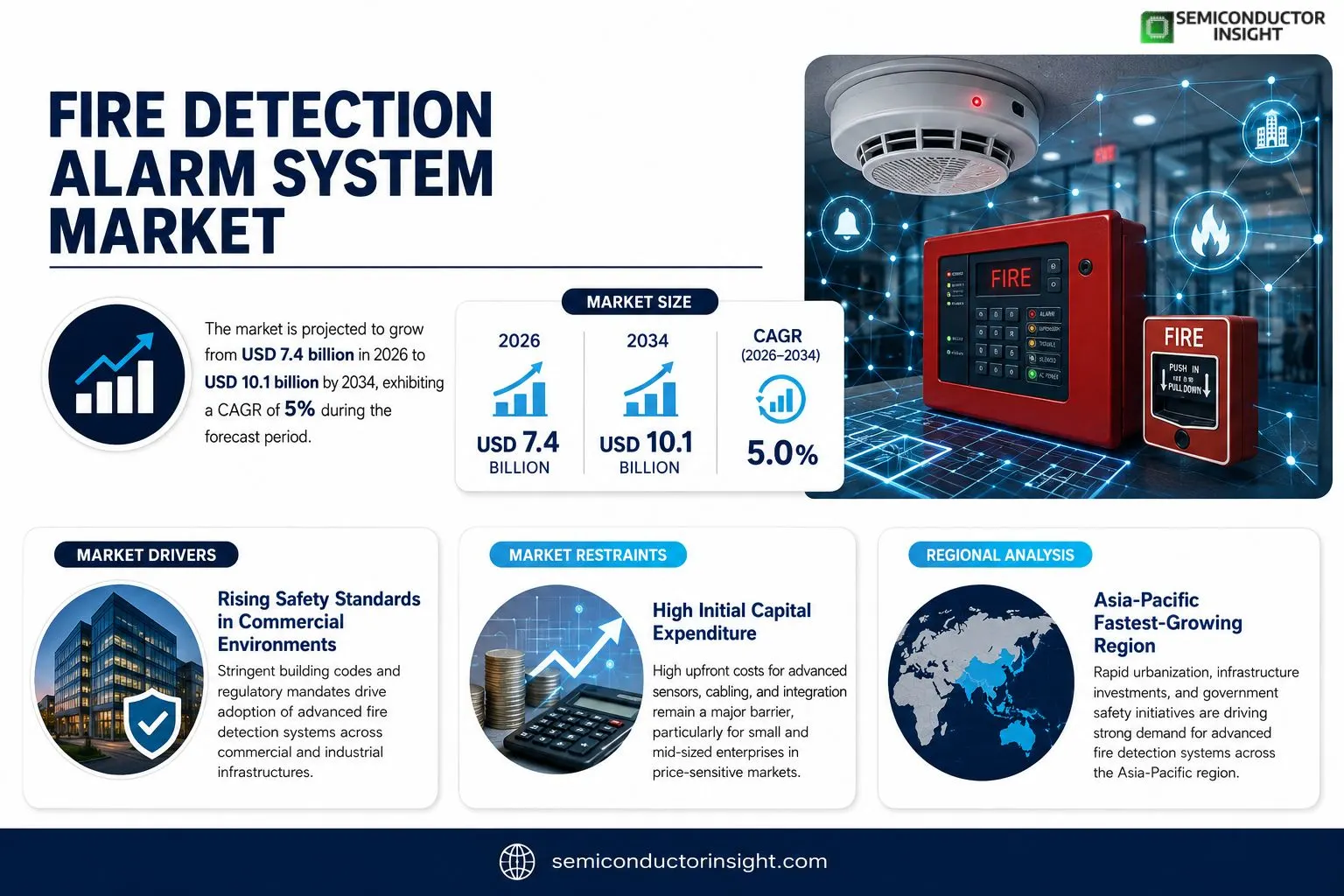 Fire Detection Alarm System