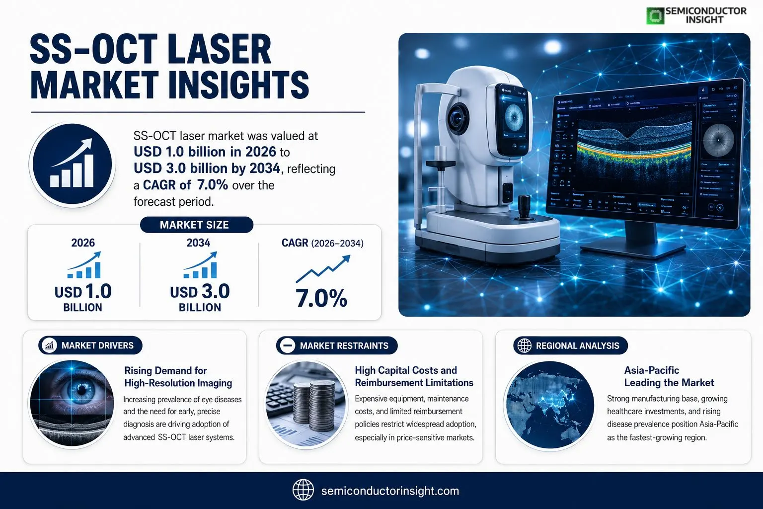 SS-OCT Laser  Insights