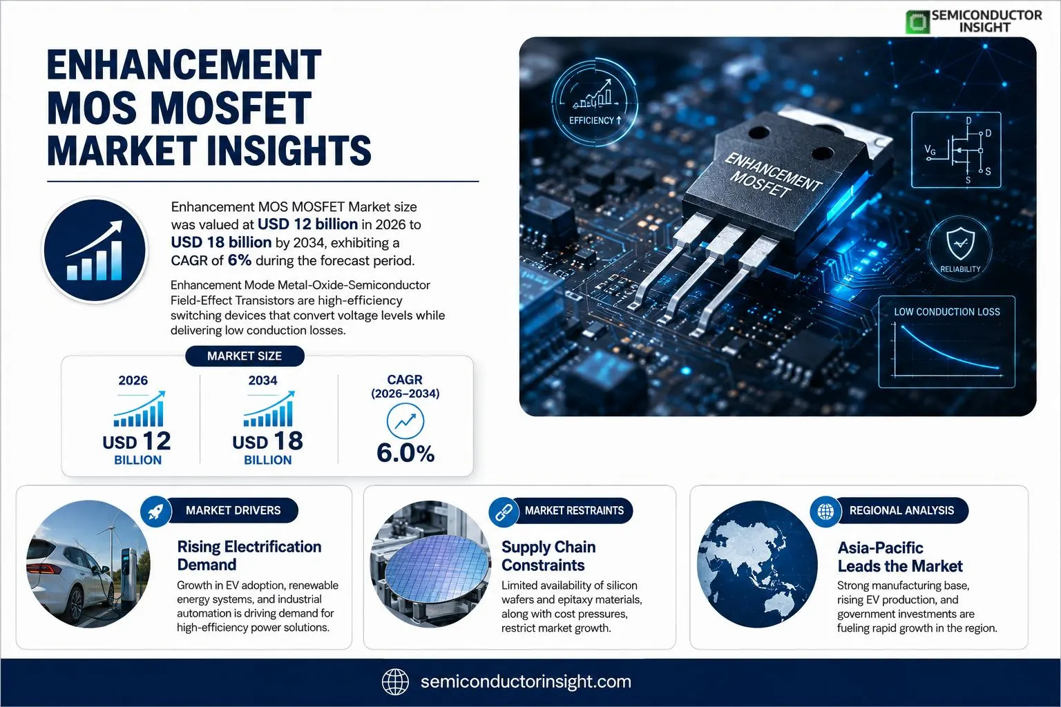 Enhancement MOSMOSFET  Insights