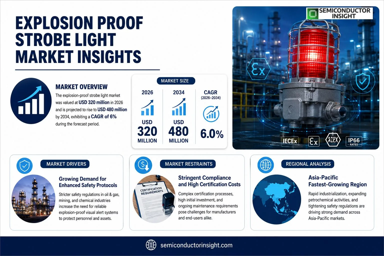 Explosion Proof Strobe Light Insights