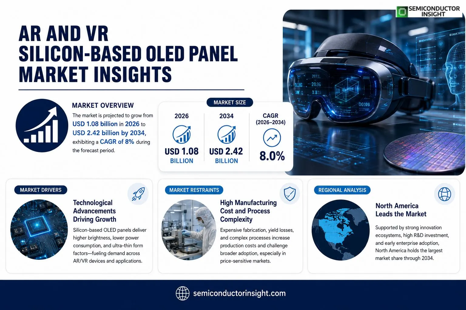 AR and VR Silicon-Based OLED Panel Insights