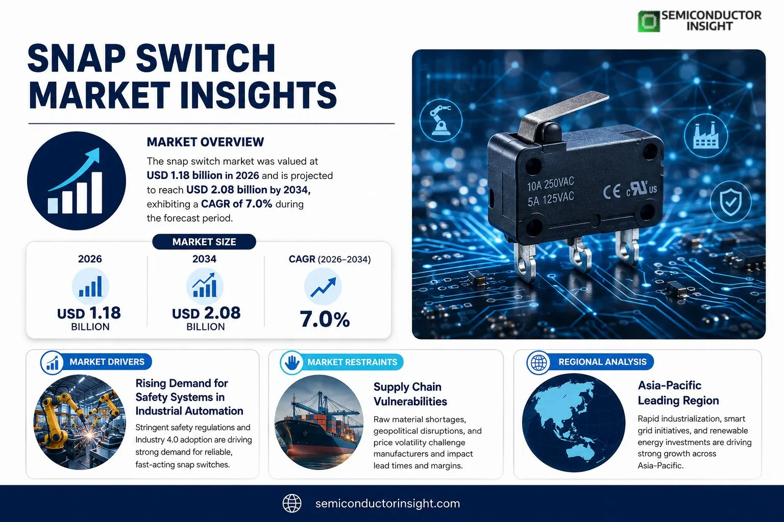 Snap Switch  Insights