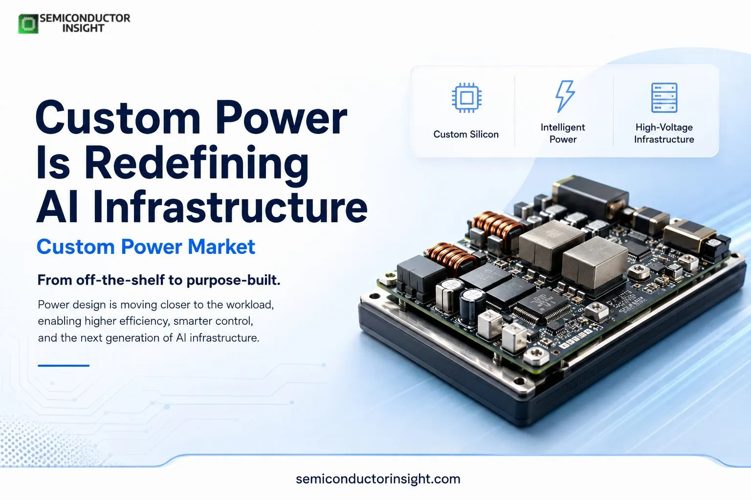 How Is Custom Power Market Evolving as AI Racks Move Toward