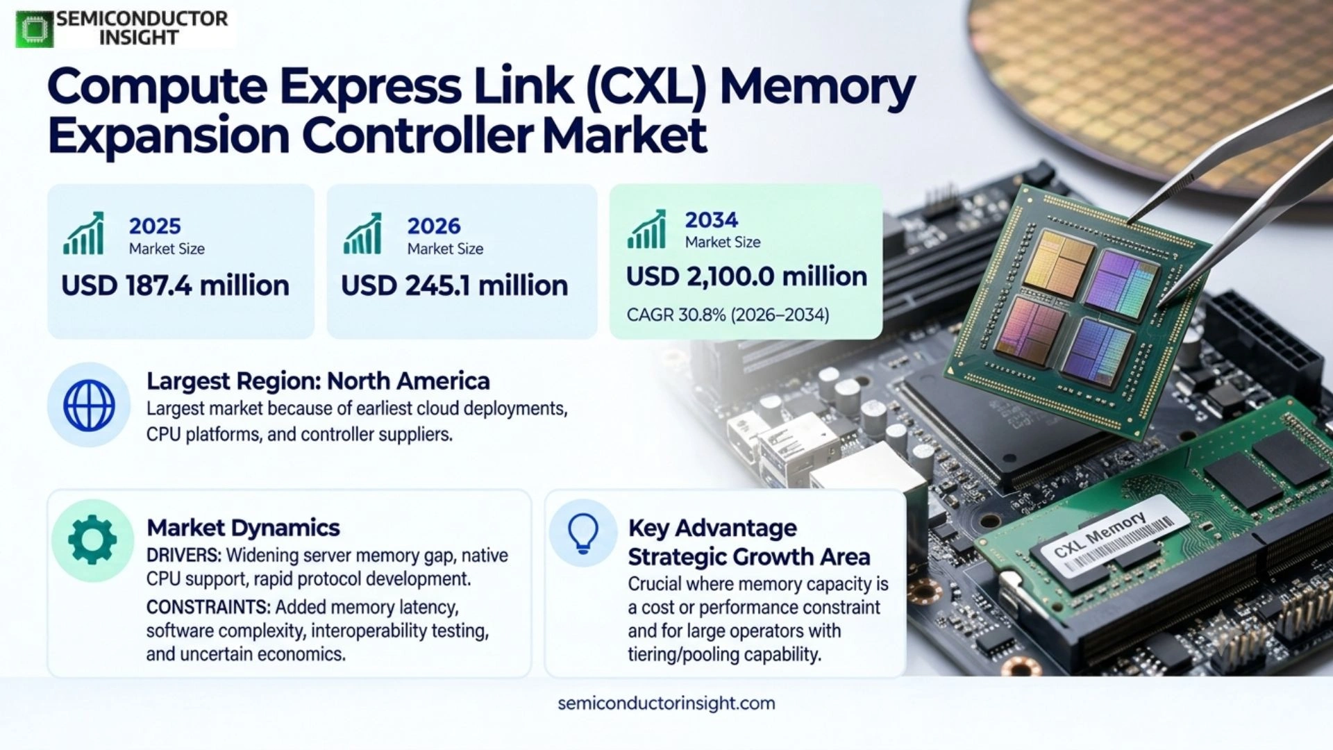 CXL memory expansion controller market size