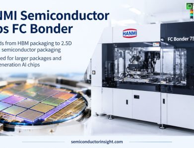 HANMI Semiconductor Ships FC Bonder 75 as AI Packaging Moves Toward Larger 2.5D Architectures