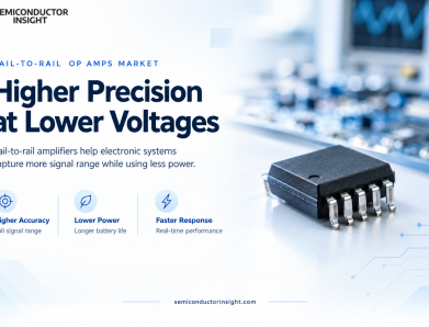 How Are Rail-to-Rail Op Amps Market Technologies Improving Sensor and Data Acquisition Accuracy?