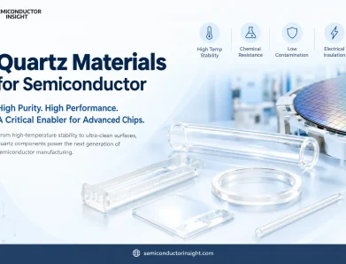 Quartz Materials for Semiconductor Market vs. Ceramic Process Materials Where Each Fits