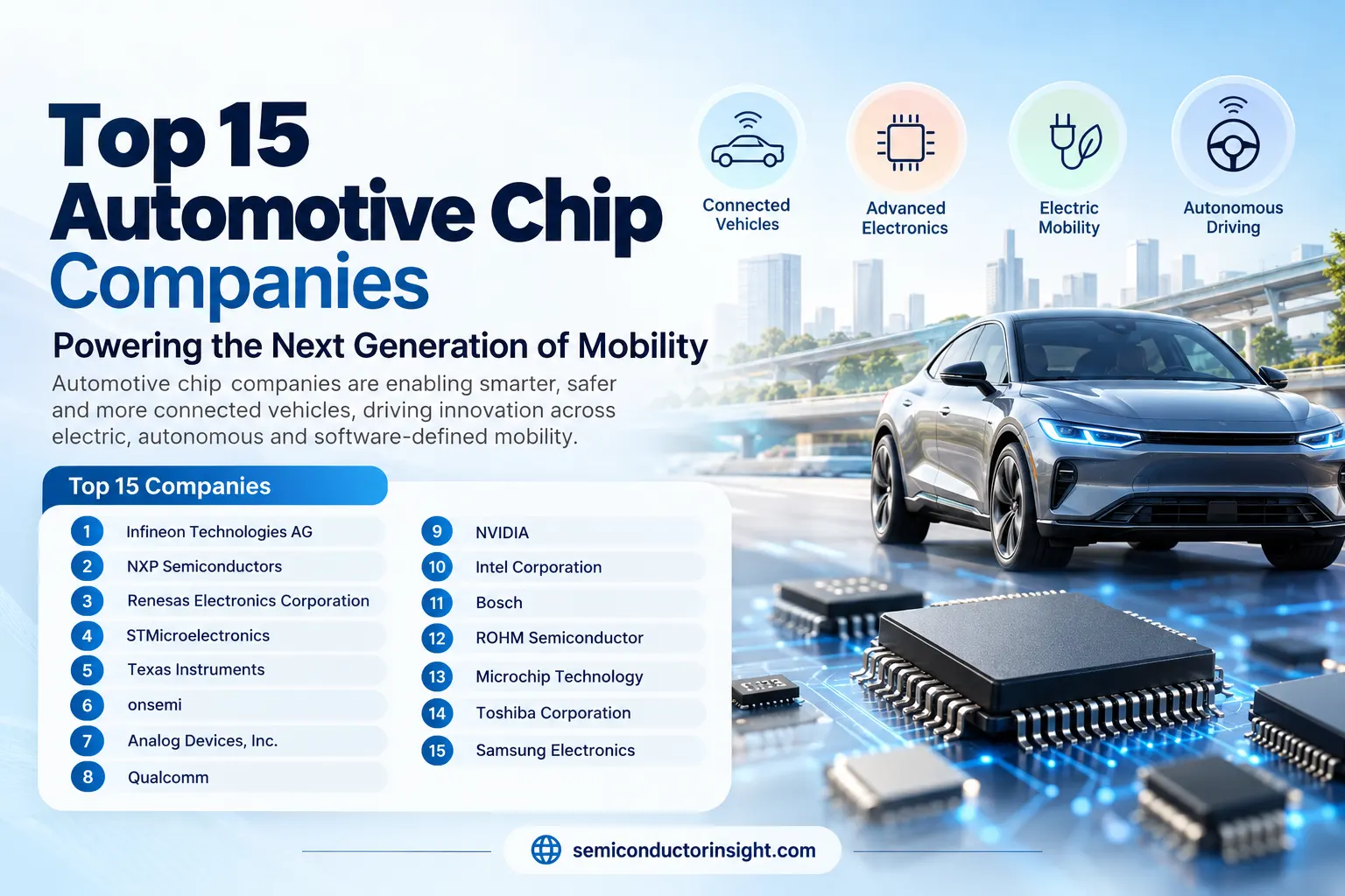 Top 15 Automotive Chip Companies Shaping the Future of the Automotive Semiconductor Industry