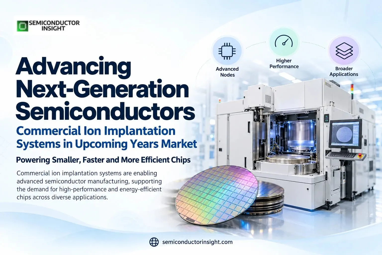 Commercial Ion Implantation Systems in Upcoming Years Market Fuels High-Current Platforms, Advanced Doping and Fab Productivity