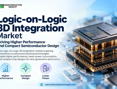 Top 5 Major Leading Regions for the Logic-on-Logic 3D Integration Market as High-Performance Computing Moves toward Vertical Architectures