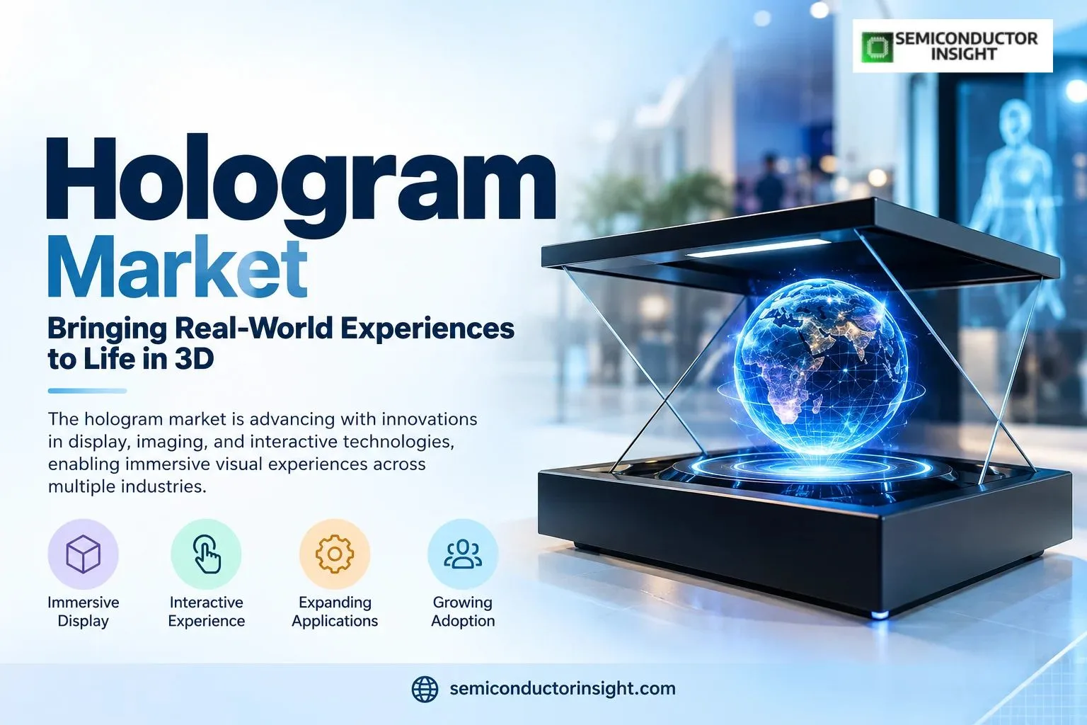 Hologram Market Updates on the Road to Automotive Holographic Display Manufacturing by 2029