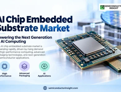 AI Chip Embedded Substrate Market Top Trends Linking Next-Generation GPUs with Advanced Semiconductor Packaging