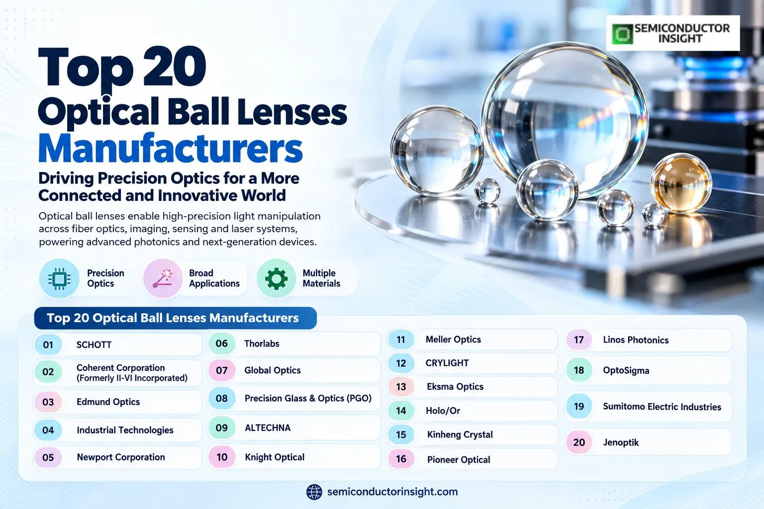 Top 20 Optical Ball Lenses Manufacturers Powering Next-Generation Laser Systems, Endoscopy & High-Precision Optical Solutions