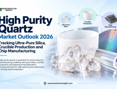 High Purity Quartz Market Outlook 2026 Tracking Ultra-Pure Silica, Crucible Production and Chip Manufacturing