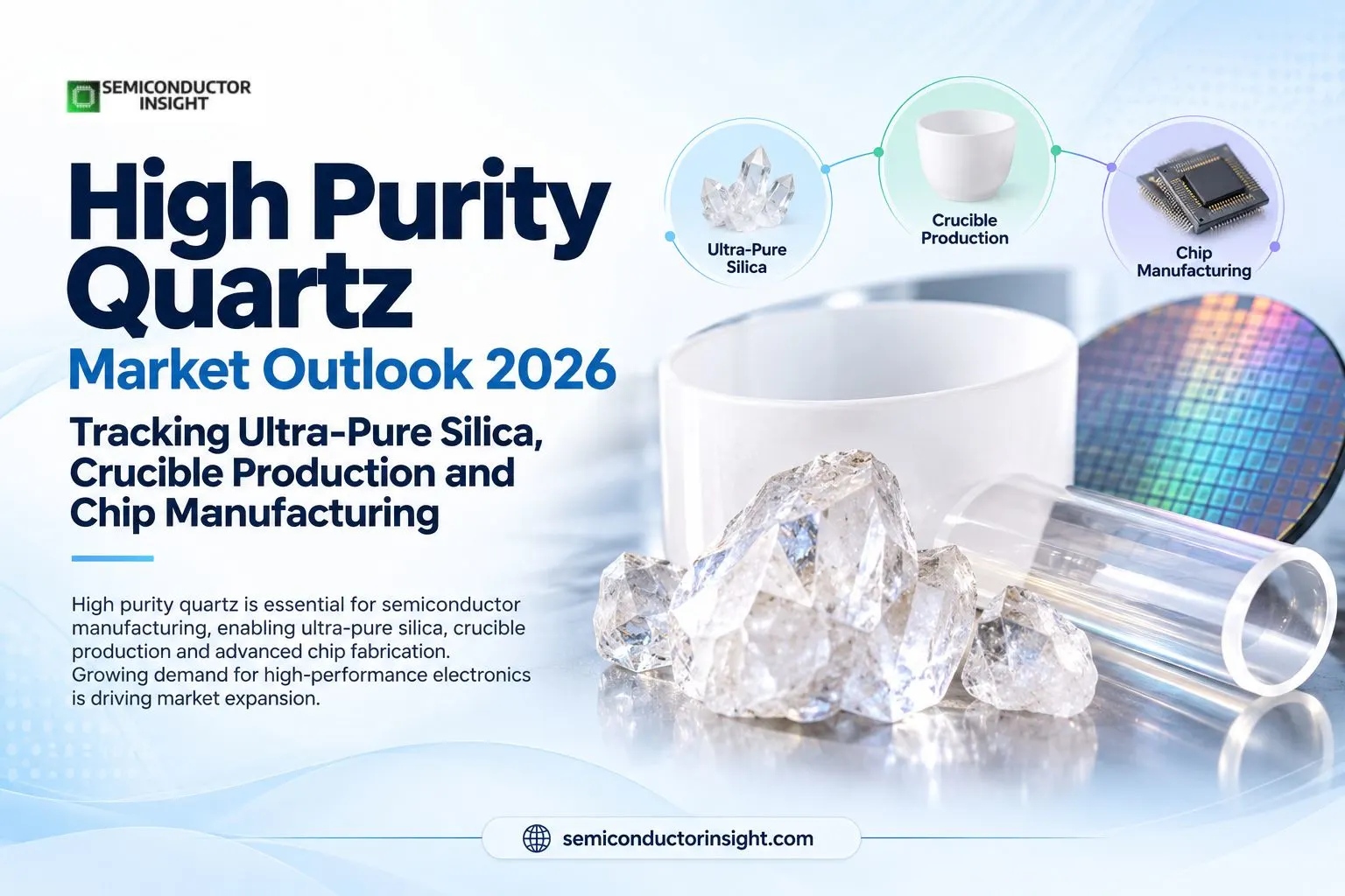 High Purity Quartz Market Outlook 2026 Tracking Ultra-Pure Silica, Crucible Production and Chip Manufacturing