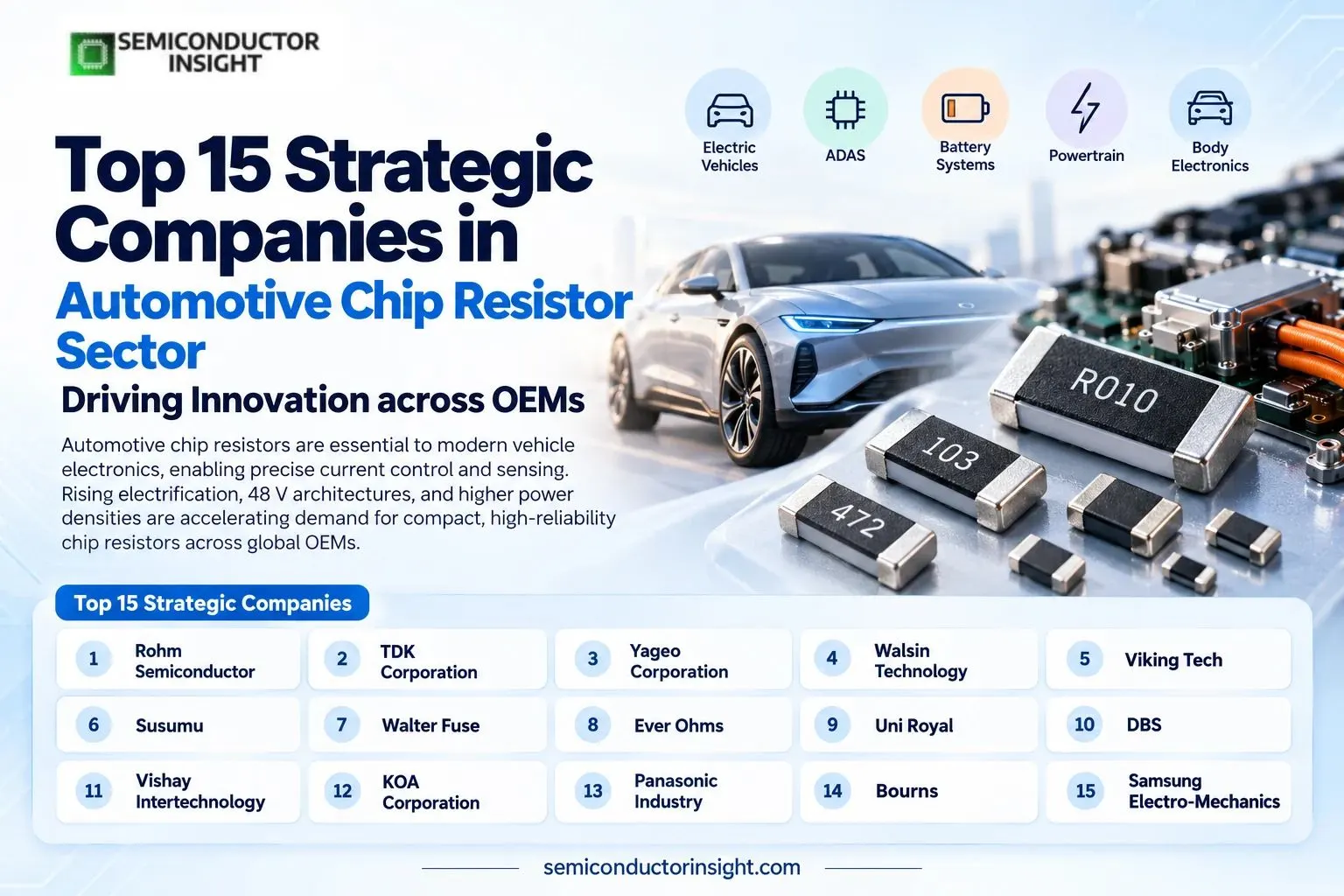 Top 15 Strategic Companies in Automotive Chip Resistor Sector Driving Innovation across OEMs