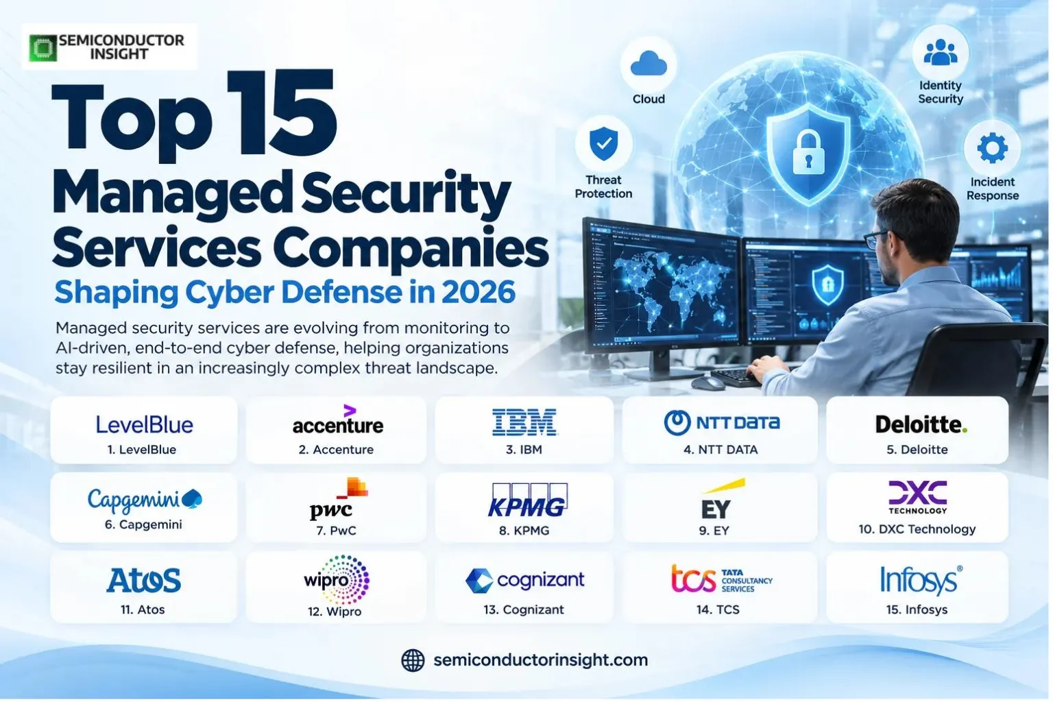 Top 15 Managed Security Services Companies Shaping Cyber Defense in 2026