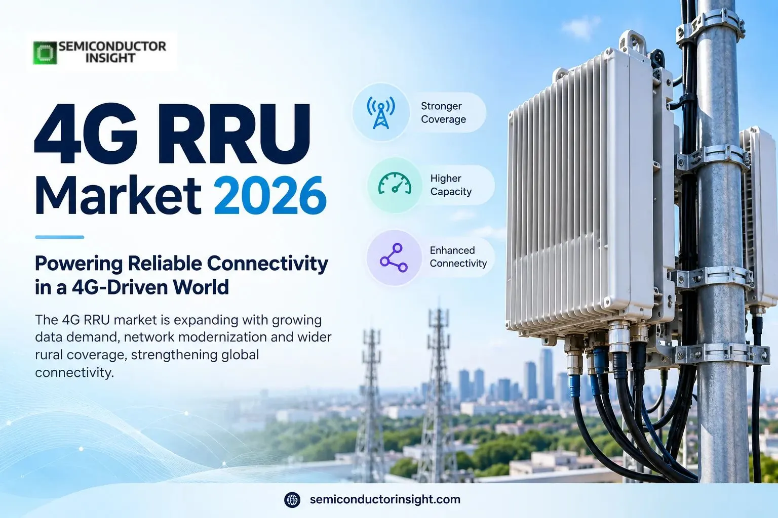 4G RRU Market 2026 through 4T4R Radios, Multi-Band Support and LTE Infrastructure Upgrades