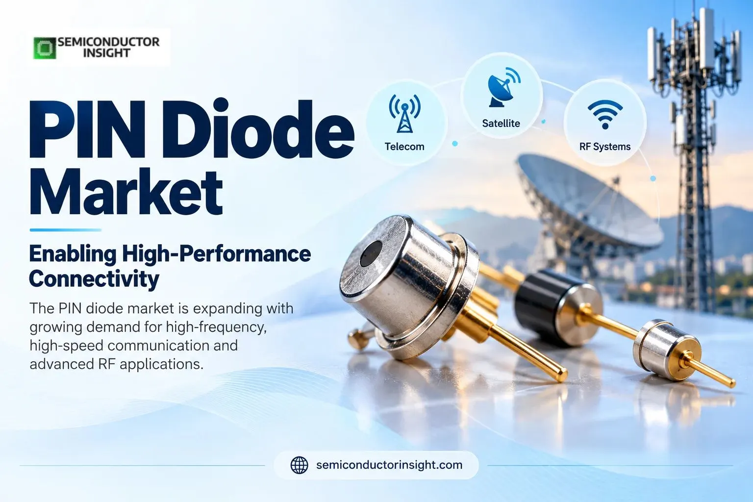PIN Diode Market: Powering Precision Control in High-Frequency and Optical Systems