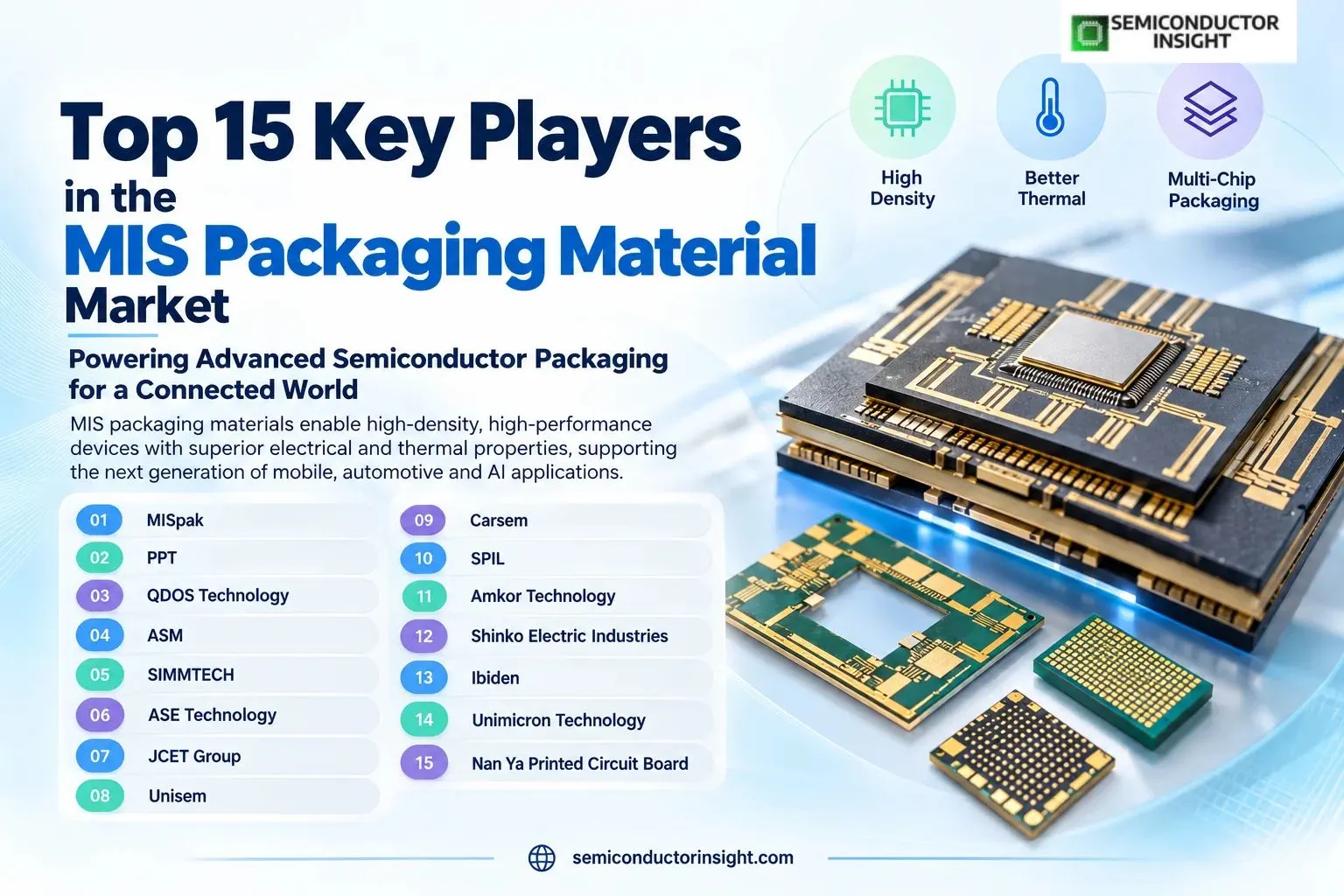 Top 15 Key Players in the MIS Packaging Material Industry Powering High-Performance Packaging Applications Worldwide