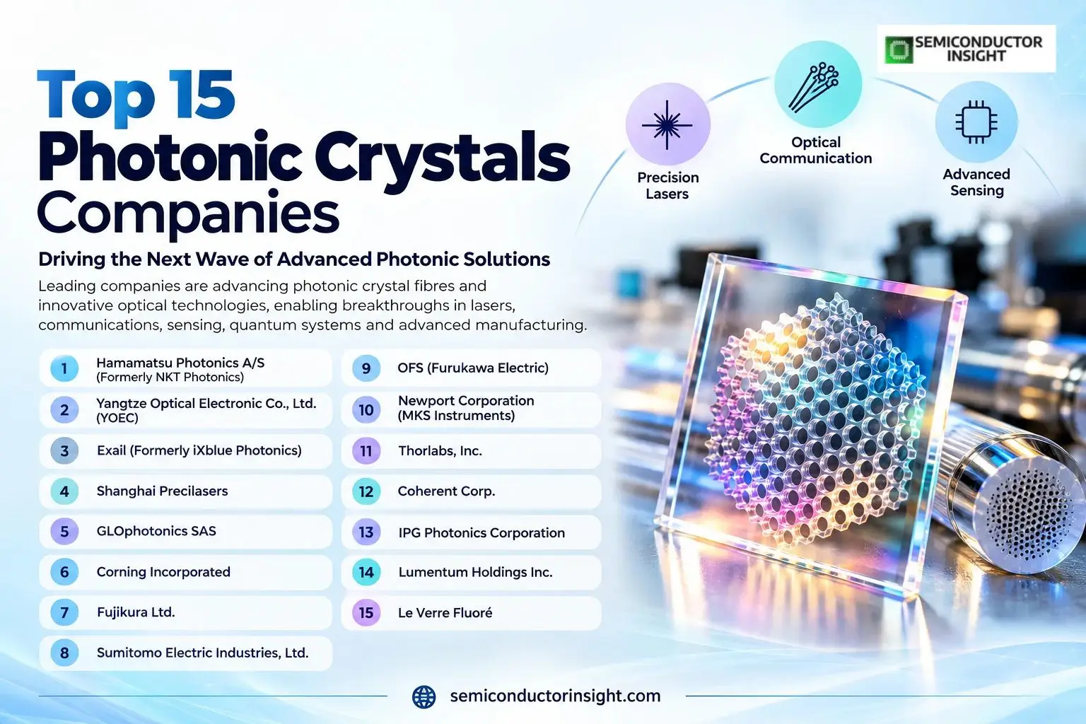 Top 15 Photonic Crystals Companies Driving Innovation in Optical Computing and Next-Generation Photonics (2026-2035)