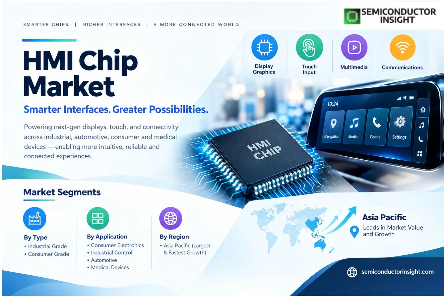 HMI CHIP GROWTH AND OUTLOOK